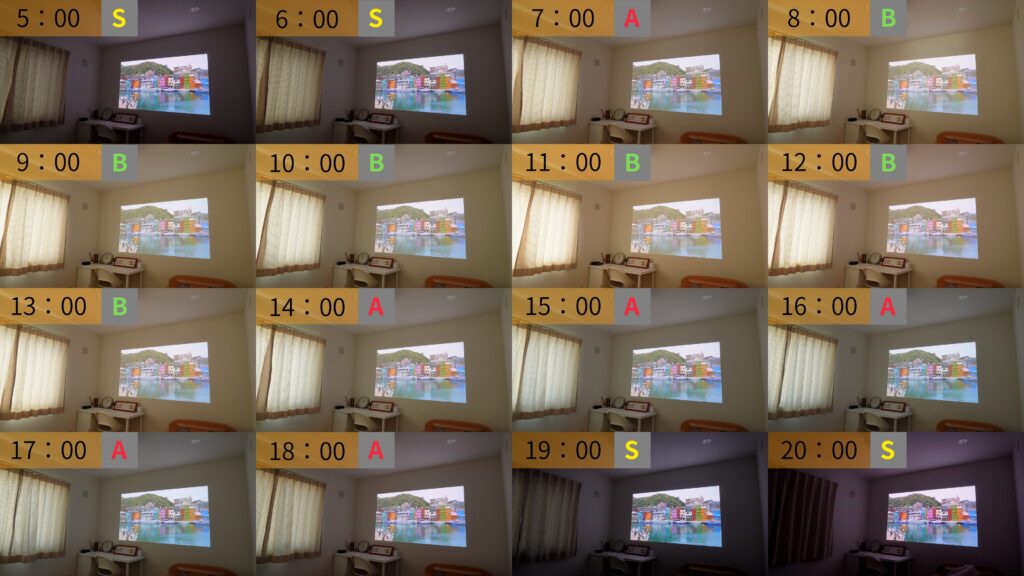 1時間ごとの明るさ(カーテン閉じ)