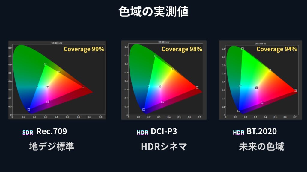 色域の実測値