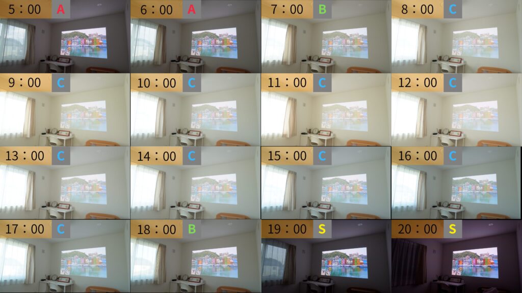1時間ごとの明るさ(カーテン開)