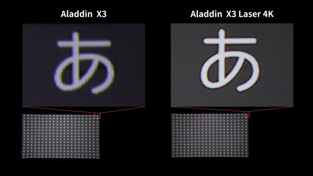 Aladdin X3とAladdin X3 Laser 4Kの解像度の比較