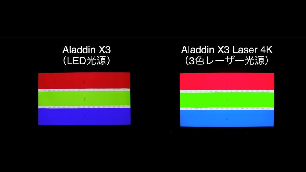 Aladdin X3とAladdin X3 Laser 4Kのカラーの比較
